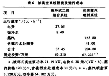 抽真空系統投資及運行成本